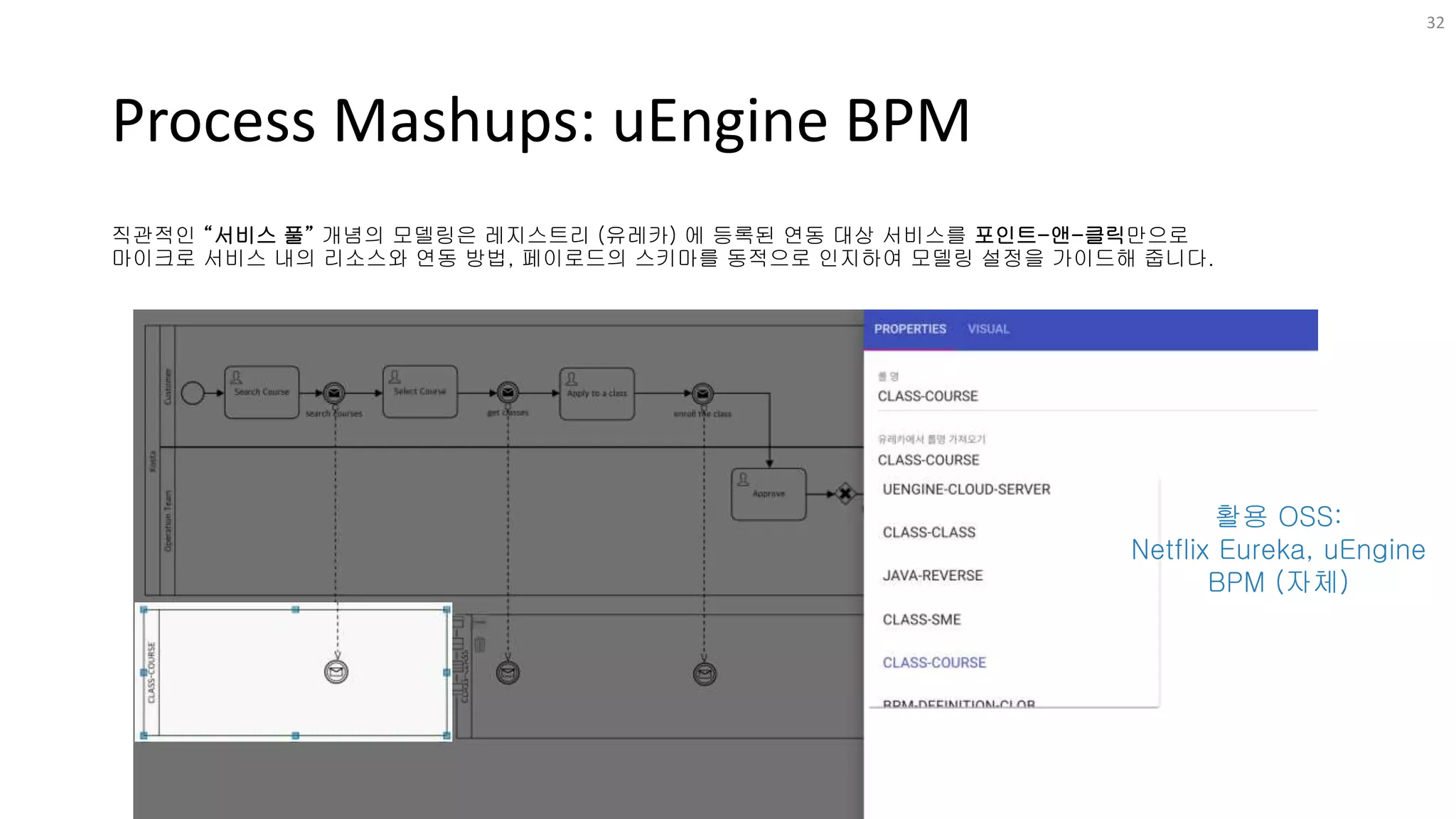 Process Mashups: uEngine BPM
직관적인 “서비스 풀” 개념의 모델링은 레지스트리 (유레카) 에 등록된 연동 대상 서비스를 포인트-앤-클릭만으로
마이크로 서비스 내의 리소스와 연동 방법, 페이로드의 스키마를 동적으로 인지하여 모델링 설정을 가이드해 줍니다.
32
활용 OSS:
Netflix Eureka, uEngine
BPM (자체)
 