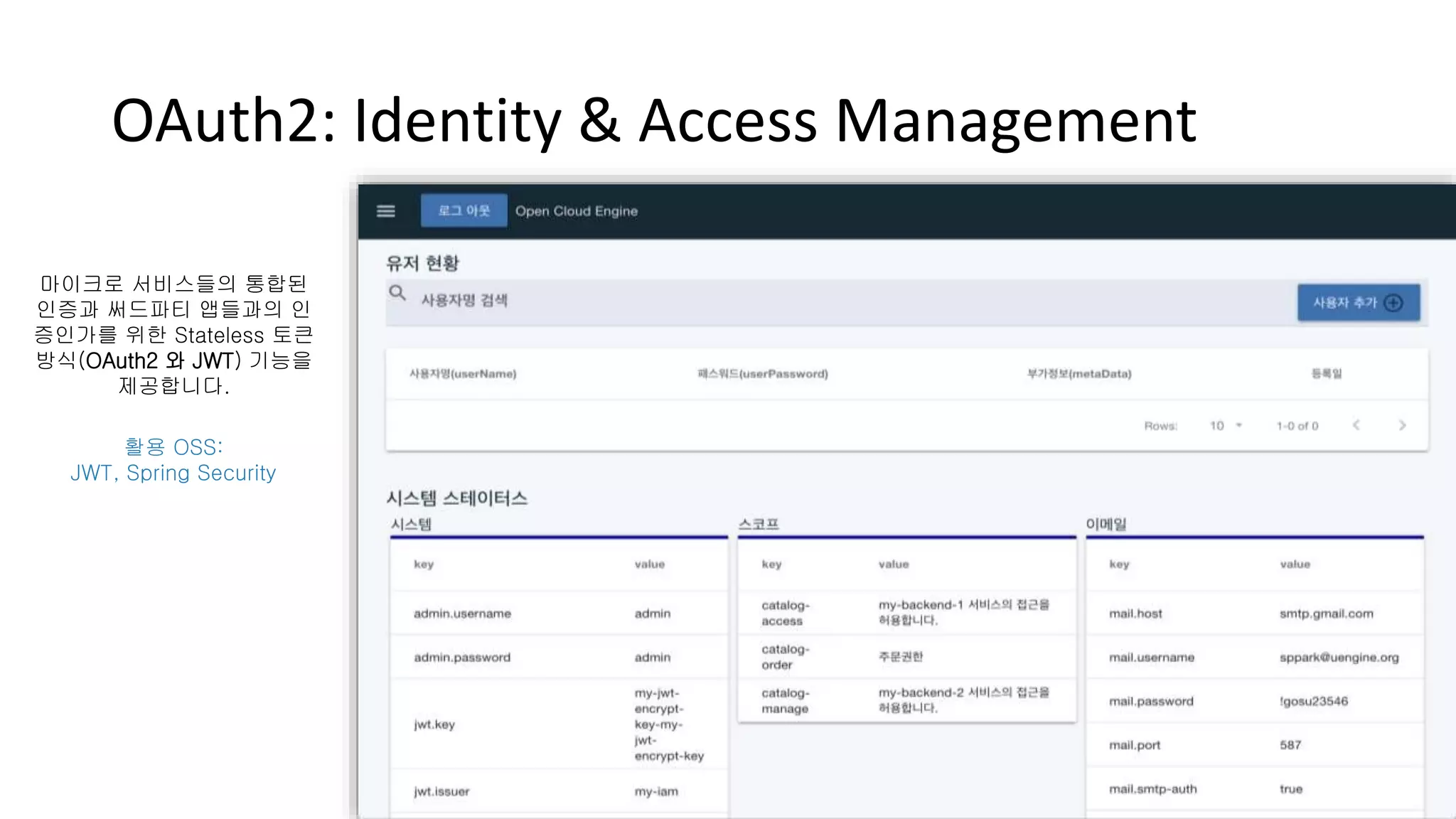 OAuth2: Identity & Access Management
마이크로 서비스들의 통합된
인증과 써드파티 앱들과의 인
증인가를 위한 Stateless 토큰
방식(OAuth2 와 JWT) 기능을
제공합니다.
활용 OSS:
JWT, Spring Security
 
