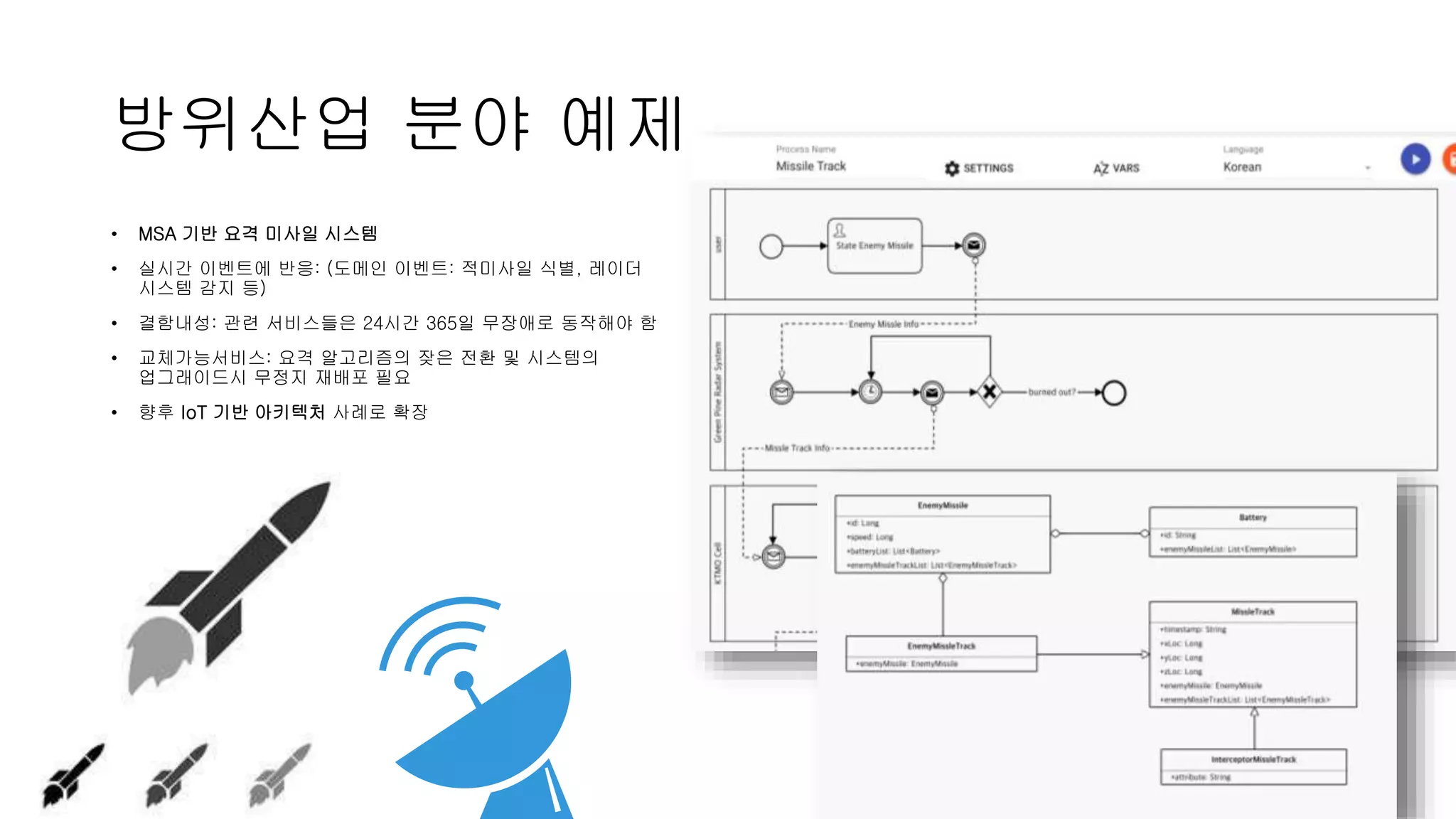 방위산업 분야 예제
• MSA 기반 요격 미사일 시스템
• 실시간 이벤트에 반응: (도메인 이벤트: 적미사일 식별, 레이더
시스템 감지 등)
• 결함내성: 관련 서비스들은 24시간 365일 무장애로 동작해야 함
• 교체가능서비스: 요격 알고리즘의 잦은 전환 및 시스템의
업그래이드시 무정지 재배포 필요
• 향후 IoT 기반 아키텍처 사례로 확장
 