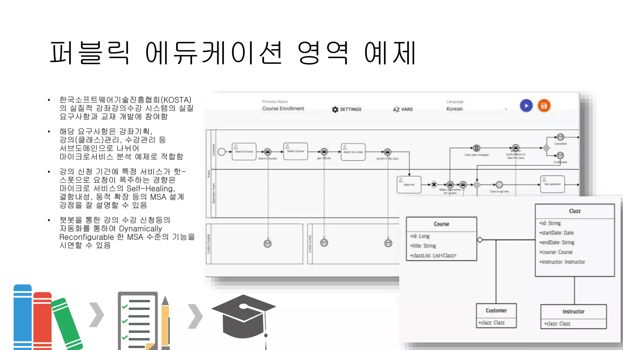퍼블릭 에듀케이션 영역 예제
• 한국소프트웨어기술진흥협회(KOSTA)
의 실질적 강좌강의수강 시스템의 실질
요구사항과 교재 개발에 참여함
• 해당 요구사항은 강좌기획,
강의(클래스)관리, 수강관리 등
서브도메인으로 나뉘어
마이크로서비스 분석 예제로 적합함
• 강의 신청 기간에 특정 서비스가 핫-
스폿으로 요청이 폭주하는 경향은
마이크로 서비스의 Self-Healing,
결함내성, 동적 확장 등의 MSA 설계
강점을 잘 설명할 수 있음
• 챗봇을 통한 강의 수강 신청등의
자동화를 통하여 Dynamically
Reconfigurable 한 MSA 수준의 기능을
시연할 수 있음
 