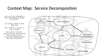 Context Map: Service Decomposition
서비스 내의 여러 모듈 (클래스)
들의 분해와 통합을 위한 DDD
도구 중 하나.
서브 도메인 간 클래스의 분해,
통합, 이동
메인 도메인과 서브 도메인 간
드릴 다운, 롤업
서브 도메인 간 연계 방식 –
Supplier/Provider, Shared Kernel,
Anti-corruption Layer,
Conformist, Client/Server 등의
패턴 적용 및 밸리데이션
 