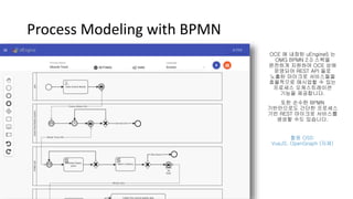 Process Modeling with BPMN
OCE 에 내장된 uEngine5 는
OMG BPMN 2.0 스펙을
완전하게 지원하여 OCE 상에
운영되어 REST API 들로
노출된 마이크로 서비스들을
효율적으로 매시업할 수 있는
프로세스 오케스트레이션
기능을 제공합니다.
또한 순수한 BPMN
기반만으로도 간단한 프로세스
기반 REST 마이크로 서비스를
생성할 수도 있습니다.
활용 OSS:
VueJS, OpenGraph (자체)
 