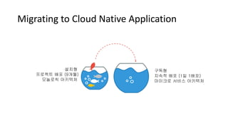 Migrating to Cloud Native Application
설치형
프로젝트 배포 (9개월)
모놀로씩 아키텍처
구독형
지속적 배포 (1일 1배포)
마이크로 서비스 아키텍처
 