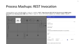 Process Mashups: REST Invocation
모델링을 통하여 실제 이벤트를 발행할 수 있습니다. 이벤트는 REST / Web Services 등의 동기성 (Synchronous) 호출과 Kafka
Event 등의 non-blocking Event 호출 등을 선택할 수 있습니다. 따라서 분석단계의 모델링이 곧 구현체로 사용할 수 있도록
합니다
33
CLASS-COURSE
 