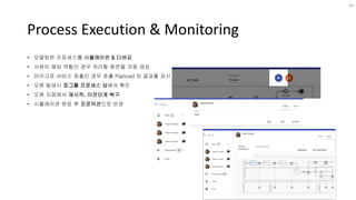 Process Execution & Monitoring
• 모델링한 프로세스를 시뮬레이션 & 디버깅
• 사람이 해당 역할인 경우 처리할 화면을 자동 생성
• 마이크로 서비스 호출인 경우 호출 Payload 와 결과를 표시
• 오류 발생시 로그를 프로세스 상에서 확인
• 오류 지점에서 재시작, 이전단계 복구
• 시뮬레이션 완료 후 프로덕션으로 반영
34
 