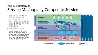 Mashup Strategy 3:
Service Mashups by Composite Service
• 여러개의 서비스를 통합하는
가장 단순한 방법입니다
• Zuul 과 같은 API Gateway 는
하나의 서비스가 다른 여러개의
서비스를 호출하여 마치 하나의
연결된 서비스처럼
만들어줍니다.
• 이를 Proxy라고 합니다.
• Netflix Zuul 은 넷플릭스의
막대한 사용자의 워크로드와
요구사항을 견뎌낸 API Gatway
로, Ribbon, Eureka 와 함께
여러 서비스를 통합하고, 이들의
연결을 자동 관리해줍니다.
 