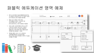 퍼블릭 에듀케이션 영역 예제
• 한국소프트웨어기술진흥협회(KOSTA)
의 실질적 강좌강의수강 시스템의 실질
요구사항과 교재 개발에 참여함
• 해당 요구사항은 강좌기획,
강의(클래스)관리, 수강관리 등
서브도메인으로 나뉘어
마이크로서비스 분석 예제로 적합함
• 강의 신청 기간에 특정 서비스가 핫-
스폿으로 요청이 폭주하는 경향은
마이크로 서비스의 Self-Healing,
결함내성, 동적 확장 등의 MSA 설계
강점을 잘 설명할 수 있음
• 챗봇을 통한 강의 수강 신청등의
자동화를 통하여 Dynamically
Reconfigurable 한 MSA 수준의 기능을
시연할 수 있음
 