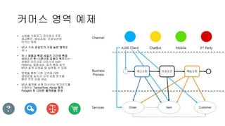 커머스 영역 예제
• 쇼핑몰 카탈로그 관리에서 주문,
재고확인, 배송조회, 프로모션에
이르는 예제
• MSA 적용 관심도가 가장 높은 영역중
하나
• 행사 제품과 특정 세일즈 기간에 특정
서비스가 핫-스폿으로 요청이 폭주하는
경향은 마이크로 서비스의 Self-
Healing, 결함내성, 동적 확장 등의
MSA 설계 강점을 잘 설명할 수 있음
• 챗봇을 통한 기존 고객에 대한
재방문을 높히고 고객 성향 분석을
통한 추천 상품 제공
• MSA 플랫폼 상에 머신러닝 워크로드를
수행하는 Tensorflow, Keras 등의
Polyglot 한 다양한 플랫폼을 운영
 