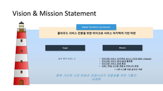 클라우드 서비스 전환을 위한 마이크로 서비스 아키텍처 기반 마련
업무 영역 OOO, O
Target
Digital Transform Accelerator
Vision & Mission Statement
• 마이크로 서비스 아키텍처 새시스 (OCE MSA-chassis)
• 마이크로 서비스 분석/설계 플랫폼
• 마이크로 서비스 운영 환경
• 교재 / 학습 시스템 개발 & 커뮤니티 운영
* 기존 H그룹 적용 결과의 적용
Mission
향후 기민한 시장 변화와 경쟁사와의 차별화를 위한 기틀의
내재화
 
