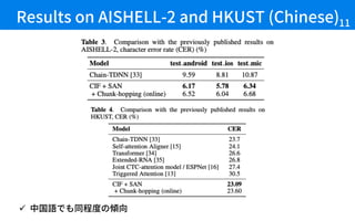 Results on AISHELL-2 and HKUST (Chinese)11
ü 中国語でも同程度の傾向
 