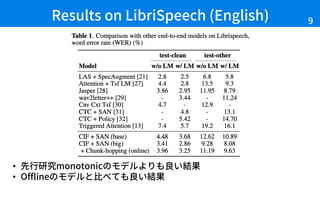 Results on LibriSpeech (English) 9
• 先⾏研究monotonicのモデルよりも良い結果
• Offlineのモデルと⽐べても良い結果
 