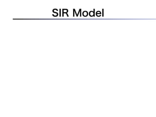 SIR Model
 