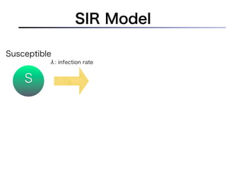 SIR Model

Susceptible
          λ: infection rate


    S
 
