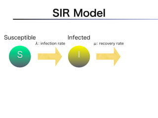 SIR Model

Susceptible                   Infected
          λ: infection rate              μ: recovery rate


    S       ...
