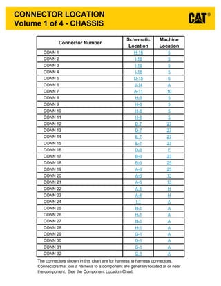 DIAGRAMA ELECTRICO INTERACTIVO CAT 336DL Uenr26380001 | PDF