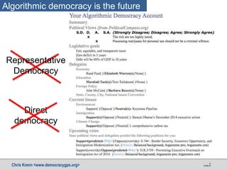 Chris Krenn <www.democracygps.org> 10/28/16
4
Algorithmic democracy is the future
Representative
Democracy
Direct
democracy
 