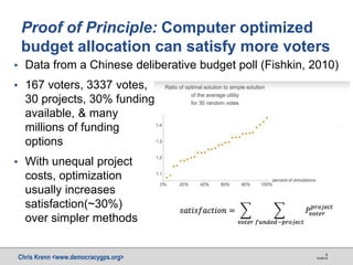 Chris Krenn <www.democracygps.org> 10/28/16
5
▪ Data from a Chinese deliberative budget poll (Fishkin, 2010)
▪ 167 voters, 3337 votes,
30 projects, 30% funding
available, & many
millions of funding
options
▪ With unequal project
costs, optimization
usually increases
satisfaction(~30%)
over simpler methods
Proof of Principle: Computer optimized
budget allocation can satisfy more voters
 