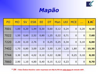 Mapão 
PO MO SV ESB EE DT Man Util MCE ... I.H. 
7001 1,00 0,20 1,44 0,30 0,60 0,12 0,24 0 0,20 4,10 
7022 1,50 0,60 2,52 0,80 1,25 0,22 0,71 0 0 7,60 
7220 2,20 0,10 2,76 0 0,25 0,25 0,34 0 0,10 6,00 
7402 1,70 0,80 3,00 2,20 3,50 1,10 1,20 1,80 0 15,30 
7744 3,30 0,05 4,02 0,10 0,22 0,08 0 0,25 0,18 8,20 
7860 2,90 1,10 4,80 0,40 0,15 0,12 0,23 0 0 9,70 
* IH – Foto-Índice Horário: valor expresso em R$/h/PO do mês-base do estudo UEP. 
* 
 