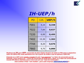 IH-UEP/h 
PO I.H. UEP/h 
7001 4,10 0,338 
7022 7,60 0,627 
7220 6,00 0,495 
7402 15,30 1,262 
7744 8,20 0,676 
7860 9,70 0,800 
Mudança de IH para UEP: conversão do Foto-Índice Horário de todos os POs para o respectivo 
valor em UEPs/PO; onde abandona-se o IH a partir de então e usa-se apenas a UEP/PO. 
Entenda-se a UEP como sendo a moeda do país “sua empresa” e o fator de conversão que foi 
definido, como sendo p.ex. a taxa de conversão da UFIR para o Real, ou o fator de conversão da 
moeda DM (Marco Alemão) para o Euro (€) em sua “data de instituição”. 
Esta análise é feita “sob medida”, para cada empresa INDIVIDUALMENTE!!! 
 