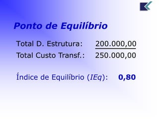 Ponto de Equilíbrio 
Total D. Estrutura: 200.000,00 
Total Custo Transf.: 250.000,00 
Índice de Equilíbrio (IEq): 0,80 
 