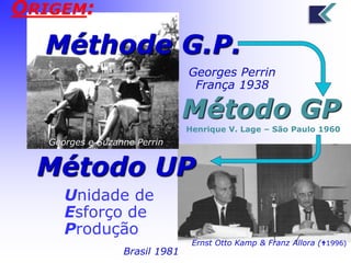 Méthode G.P. 
Georges Perrin 
França 1938 
Georges e Suzanne Perrin 
Método UP 
Unidade de 
Esforço de 
Produção 
Ernst Otto Kamp & Franz Allora (1996) 
Brasil 1981 
ORIGEM: 
Método GP 
Henrique V. Lage – São Paulo 1960 
 