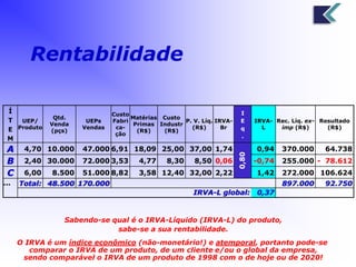 Rentabilidade 
Sabendo-se qual é o IRVA-Líquido (IRVA-L) do produto, 
sabe-se a sua rentabilidade. 
O IRVA é um índice econômico (não-monetário!) e atemporal, portanto pode-se 
comparar o IRVA de um produto, de um cliente e/ou o global da empresa, 
sendo comparável o IRVA de um produto de 1998 com o de hoje ou de 2020! 
Í 
T 
E 
M 
UEP/ 
Produto 
Qtd. 
Venda 
(pçs) 
UEPs 
Vendas 
Custo 
Fabri 
ca-ção 
Matérias 
Primas 
(R$) 
Custo 
Industr 
(R$) 
P. V. Líq. 
(R$) 
IRVA-Br 
I 
E 
q 
. 
IRVA-L 
Rec. Líq. ex-imp 
(R$) 
Resultado 
(R$) 
A 4,70 10.000 47.000 6,91 18,09 25,00 37,00 1,74 
0,80 
0,94 370.000 64.738 
B 2,40 30.000 72.000 3,53 4,77 8,30 8,50 0,06 -0,74 255.000 - 78.612 
C 6,00 8.500 51.000 8,82 3,58 12,40 32,00 2,22 1,42 272.000 106.624 
... Total: 48.500 170.000 897.000 92.750 
IRVA-L global: 0,37 
 