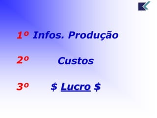 Infos. Produção 
Custos 
$ Lucro $ 
1º 
2º 
3º 
 