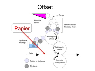 Offset


Papier
 
