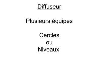 Diffuseur

Plusieurs équipes

    Cercles
       ou
    Niveaux
 