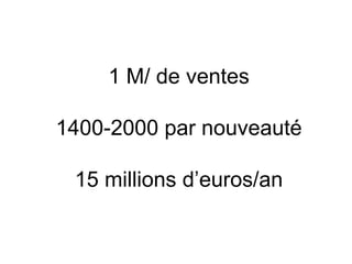 1 M/ de ventes

1400-2000 par nouveauté

 15 millions d’euros/an
 