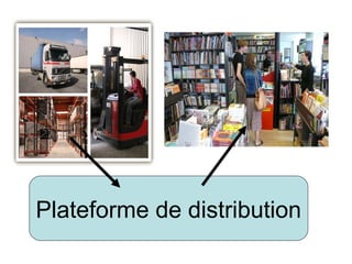 Plateforme de distribution
 