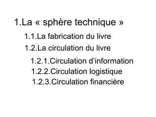 1.La « sphère technique »
  1.1.La fabrication du livre
  1.2.La circulation du livre
   1.2.1.Circulation d’information
   1.2.2.Circulation logistique
   1.2.3.Circulation financière
 