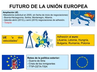 Ampliación UE:
-Macedonia (solicitud en 2005, sin fecha de inicio de negociaciones)
- Bosnia-Herzegovina, Serbia, Montenegro, Albania.
- Islandia abrió (2013) y cerró (2015) negociaciones de adhesión.
- Turquía
Adhesión al euro:
Lituania, Letonia, Hungría,
Bulgaria, Rumanía, Polonia
FUTURO DE LA UNIÓN EUROPEA
Retos de la política exterior:
- Guerra de Siria
- Crisis de los inmigrantes
- TTIP-CETA-TiSA
UE “a dos
velocidades”
 