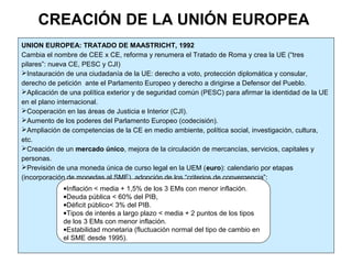UNION EUROPEA: TRATADO DE MAASTRICHT, 1992
Cambia el nombre de CEE x CE, reforma y renumera el Tratado de Roma y crea la UE (“tres
pilares”: nueva CE, PESC y CJI)
Instauración de una ciudadanía de la UE: derecho a voto, protección diplomática y consular,
derecho de petición ante el Parlamento Europeo y derecho a dirigirse a Defensor del Pueblo.
Aplicación de una política exterior y de seguridad común (PESC) para afirmar la identidad de la UE
en el plano internacional.
Cooperación en las áreas de Justicia e Interior (CJI).
Aumento de los poderes del Parlamento Europeo (codecisión).
Ampliación de competencias de la CE en medio ambiente, política social, investigación, cultura,
etc.
Creación de un mercado único, mejora de la circulación de mercancías, servicios, capitales y
personas.
Previsión de una moneda única de curso legal en la UEM (euro): calendario por etapas
(incorporación de monedas al SME), adopción de los “criterios de convergencia”:
•Inflación < media + 1,5% de los 3 EMs con menor inflación.
•Deuda pública < 60% del PIB,
•Déficit público< 3% del PIB.
•Tipos de interés a largo plazo < media + 2 puntos de los tipos
de los 3 EMs con menor inflación.
•Estabilidad monetaria (fluctuación normal del tipo de cambio en
el SME desde 1995).
CREACIÓN DE LA UNIÓN EUROPEA
 