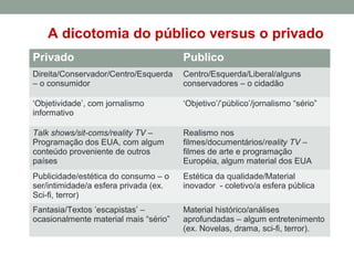 A dicotomia do público versus o privado
Privado Publico
Direita/Conservador/Centro/Esquerda
– o consumidor
Centro/Esquerda/Liberal/alguns
conservadores – o cidadão
‘Objetividade’, com jornalismo
informativo
‘Objetivo’/’público’/jornalismo “sério”
Talk shows/sit-coms/reality TV –
Programação dos EUA, com algum
conteúdo proveniente de outros
países
Realismo nos
filmes/documentários/reality TV –
filmes de arte e programação
Européia, algum material dos EUA
Publicidade/estética do consumo – o
ser/intimidade/a esfera privada (ex.
Sci-fi, terror)
Estética da qualidade/Material
inovador - coletivo/a esfera pública
Fantasia/Textos ’escapistas’ –
ocasionalmente material mais “sério”
Material histórico/análises
aprofundadas – algum entretenimento
(ex. Novelas, drama, sci-fi, terror).
 