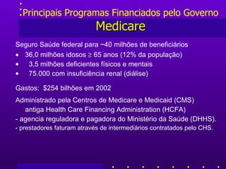 Principais Programas Financiados pelo Governo Medicare Seguro Saúde federal para  ~40 milhões de beneficiários    36 ,0  milhões idosos     65 anos  (12% da população) 3 , 5 milhões deficientes   f í sicos e mentais 75.000 com insuficiência renal (diálise) Gastos:  $254 bilhões em 2002  Administrado pel a  Centros de Medicare e Medicaid (CMS) antiga Health Care Financing Administration (HCFA)  - agencia reguladora e pagadora  do Ministério da Saúde  (DHHS). - prestadores faturam através de intermediários contratados pelo CHS. 