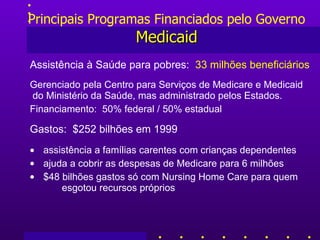 Principais Programas Financiados pelo Governo Medicaid Assistência à Saúde para pobres :  33  milhões  beneficiários G erenciado pel a  Centro para Serviços de Medicare e Medicaid    do   Ministério da Saúde, mas administrado pelos Estados . Financiamento:  50% federal / 50% estadual Gastos:  $252 bilhões em 1999    assistência a famílias carentes com crianças dependentes ajuda a cobrir as despesas de Medicare para 6 milhões $48 bilhões gastos só com Nursing Home Care para quem  esgotou recursos próprios 