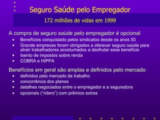 Seguro  Saúde  pelo Empregador 172 milhões de vidas em 1999 A compra de seguro saúde pelo empregador é opcional    Benefícios conquistado pelos sindicatos desde os anos 50 Grande empresas foram obrigados a oferecer seguro saúde para atrair trabalhadores acostumados a desfrutar esse benefício Isento de impostos sobre renda COBRA e HIPPA Benefícios em geral são amplas e definidos pelo mercado definidos pelo mercado de trabalho  concorrência dos planos detalhes negociados entre o empregador e a seguradora    opcionais (“riders”) com prêmios extras 