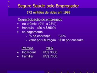 Seguro  Saúde  pelo Empregador 172 milhões de vidas em 1999 Co- participação do empregado    no  prêmio   ( 0%  a  2 5 %) franquia  ($ 0  a $3500) co-pagamento   -  % da cobrança  ~20% -  valor  por utilização  ~$10 por consulta   Prémios 2002 Individual   US$ 3000 Familiar   US$ 7000 