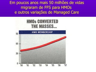 Em poucos anos mais 50 milh õ es de vidas migraram de FFS para HMOs  e outros variaç õ es de Managed Care 