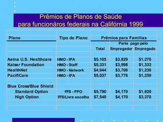 Prêmios de Planos de Saúde  para funcionáros federais na Califórnia 1999   