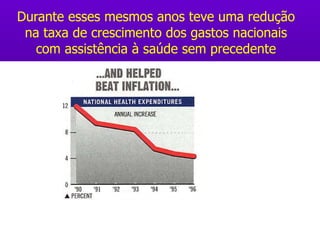 Durante esses mesmos anos teve uma redução na taxa de crescimento dos gastos nacionais com assistência à saúde sem precedente 