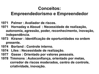 Conceitos:
Empreendedorismo e Empreendedor
1971 Palmer : Avaliador de riscos.
1971 Hornaday e Aboud : Necessidade de realização,
autonomia, agressão, poder, reconhecimento, inovação,
independência.
1973 Kirzner : Identificação de oportunidades na ordem
presente.
1974 Borland : Controle interno.
1974 Liles : Necessidade de realização.
1977 Gasse : Orientado por valores pessoais.
1978 Timmons : Autoconfiança, orientado por metas,
corredor de riscos moderados, centro de controle,
criatividade, inovação.
 