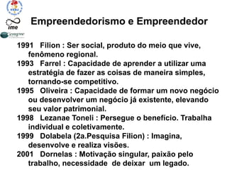 Empreendedorismo e Empreendedor
1991 Filion : Ser social, produto do meio que vive,
fenômeno regional.
1993 Farrel : Capacidade de aprender a utilizar uma
estratégia de fazer as coisas de maneira simples,
tornando-se competitivo.
1995 Oliveira : Capacidade de formar um novo negócio
ou desenvolver um negócio já existente, elevando
seu valor patrimonial.
1998 Lezanae Toneli : Persegue o benefício. Trabalha
individual e coletivamente.
1999 Dolabela (2a.Pesquisa Filion) : Imagina,
desenvolve e realiza visões.
2001 Dornelas : Motivação singular, paixão pelo
trabalho, necessidade de deixar um legado.
 