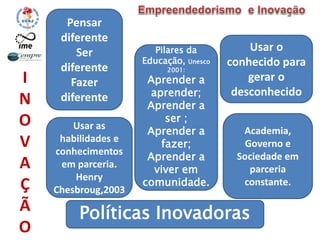 Pensar
diferente
Ser
diferente
Fazer
diferente
Usar o
conhecido para
gerar o
desconhecido
Usar as
habilidades e
conhecimentos
em parceria.
Henry
Chesbroug,2003
Academia,
Governo e
Sociedade em
parceria
constante.
Pilares da
Educação, Unesco
2001:
Aprender a
aprender;
Aprender a
ser ;
Aprender a
fazer;
Aprender a
viver em
comunidade.
Políticas Inovadoras
I
N
O
V
A
Ç
Ã
O
 