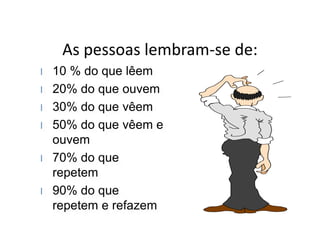 As pessoas lembram-se de:
l 10 % do que lêem
l 20% do que ouvem
l 30% do que vêem
l 50% do que vêem e
ouvem
l 70% do que
repetem
l 90% do que
repetem e refazem
 