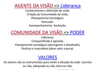 AGENTE DA VISÃO => Liderança
Conhecimento e definição de visão.
Criação da Comunidade da visão.
Planejamento Estratégico.
Execução.
Acompanhamento Avaliação.
COMUNIDADE DA VISÃO => PODER
Liderança.
Compartilhada e apoiada.
Planejamento estratégico (abrangente e detalhado).
Positiva e inspiradora (deve valer a pena).
VALORES
Os valores são os instrumentos para medir a direção da visão (correta
ou não, adequada ou não, ética ou não.
 