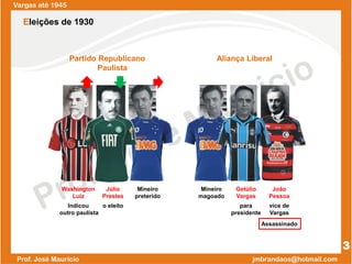 Washington
Luiz
Júlio
Prestes
Mineiro
preterido
Mineiro
magoado
Getúlio
Vargas
João
Pessoa
para
presidente
vice de
Vargas
o eleitoIndicou
outro paulista
Assassinado
Partido Republicano
Paulista
Aliança Liberal
Vargas até 1945
3
Eleições de 1930
 