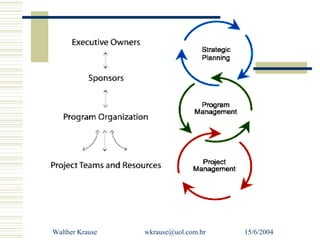 Walther Krause   wkrause@uol.com.br   15/6/2004
 