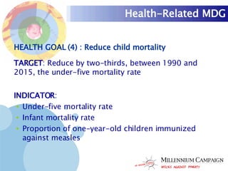 Health-Related MDG HEALTH GOAL (4) : Reduce child mortality TARGET : Reduce by two-thirds, between 1990 and 2015, the under-five mortality rate INDICATOR : Under-five mortality rate Infant mortality rate Proportion of one-year-old children immunized against measles 